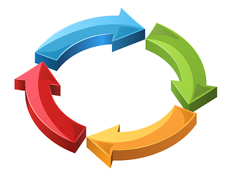 Rainbow Circular Flowchart NS